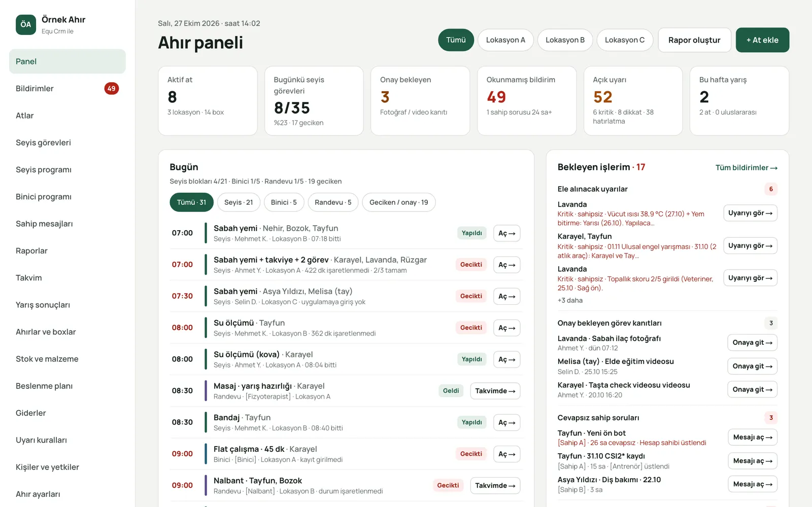Painel web do Equ Crm: tarefas de hoje, trabalhos pendentes e alertas em aberto
